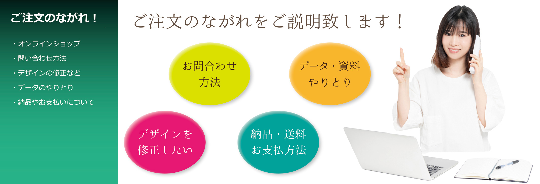 納期、お支払い方法